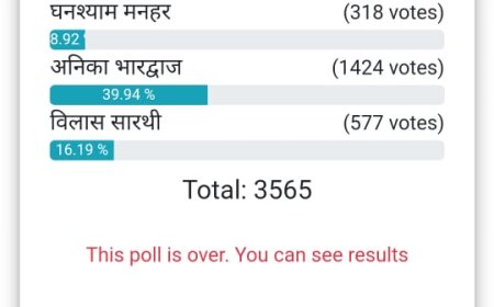 फर्जी एग्जिट पोल के सहारे सारंगढ़ विधानसभा में कांग्रेस पार्टी का अगला विधायक कौन? फर्जी सर्वे जारी