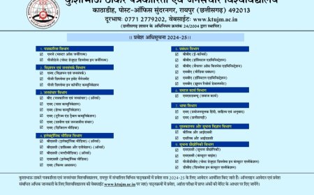 कुशाभाऊ ठाकरे पत्रकारिता एवं जनसंचार विश्वविद्यालय, रायपुर 