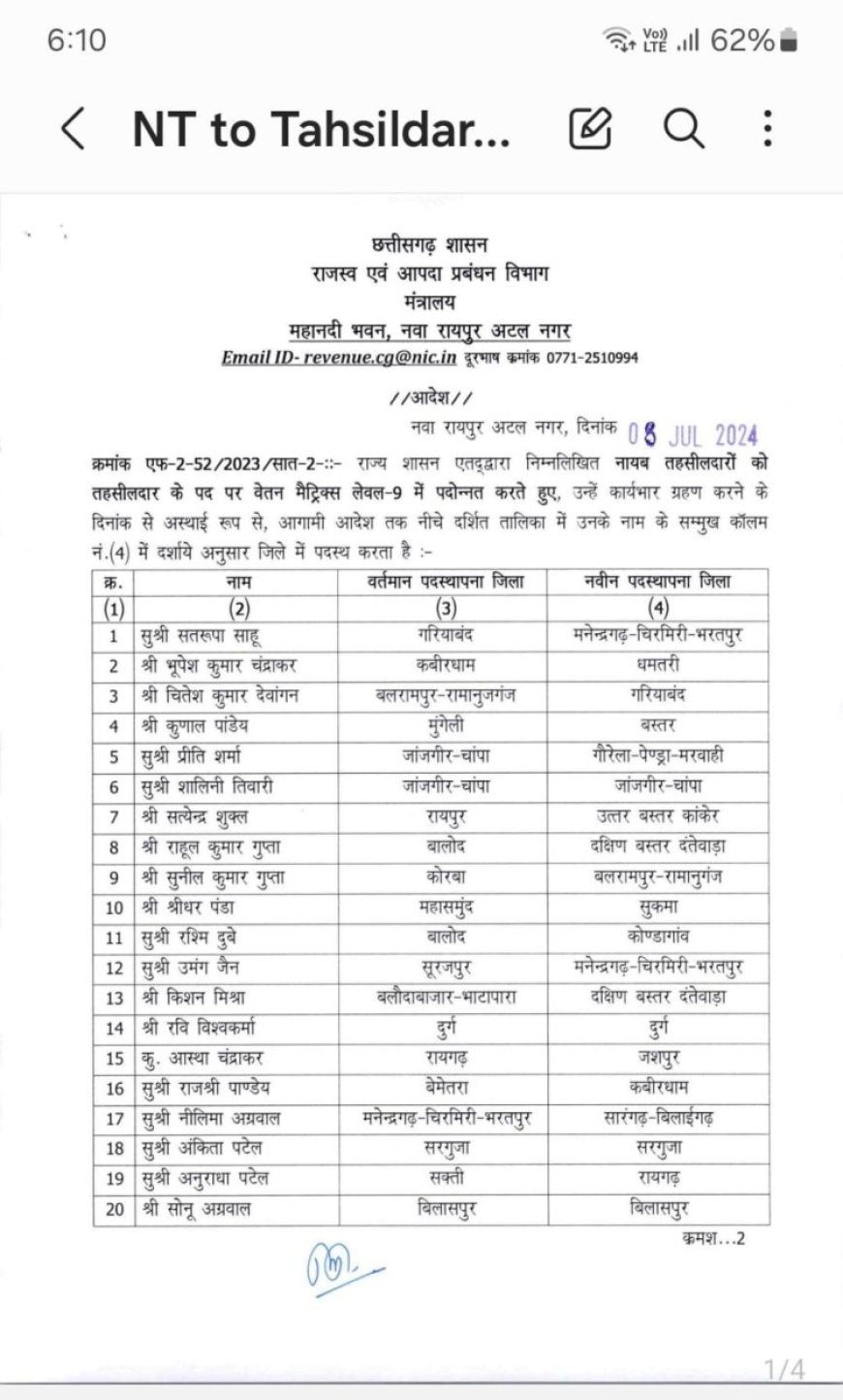 नायब तहसीलदारो के प्रमोशन: राज्य शासन द्वारा बड़ी संख्या में एनटी के प्रमोशन किए बनाए गए तहसीलदार, नवीन पदस्थापना के बाद आदेश जारी -देखें पूरी लिस्ट