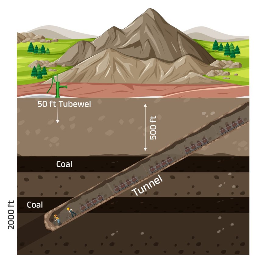 भूमिगत खनन से धरती की सेहत, खेती और वन्य जीवन- सबको एक साथ संरक्षण