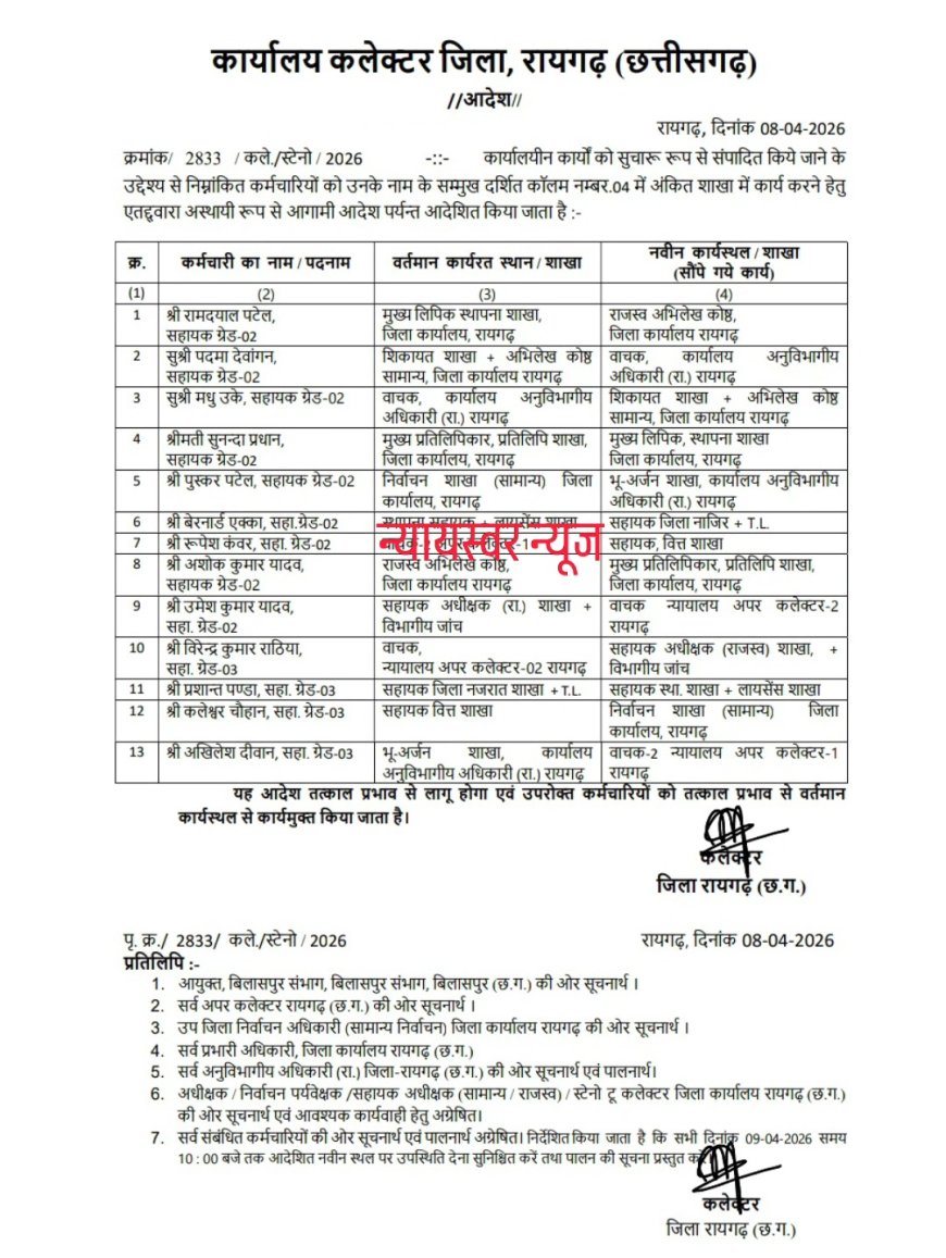 रायगढ़ कलेक्टर कार्यालय में कर्मचारियों का अस्थायी तबादला, आदेश जारी