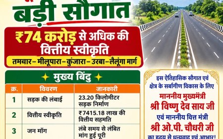 रायगढ़ जिले के विकास को लेकर बड़ी सौगात, करोड़ों की सड़कों को मिली वित्तीय स्वीकृति
